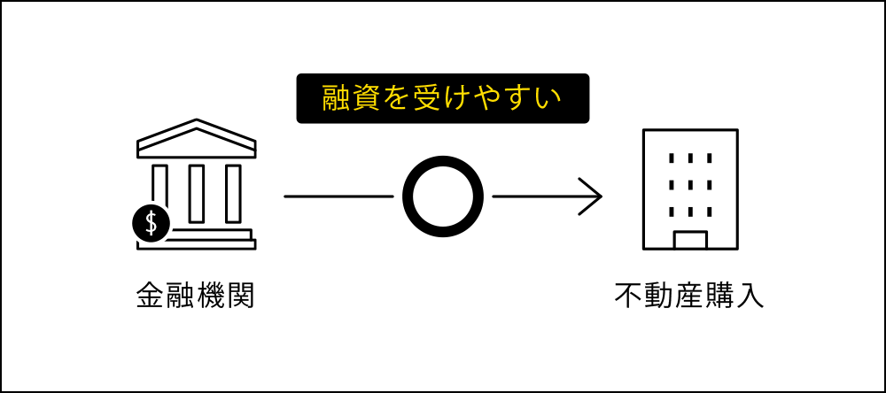 不動産購入 融資を受けやすい